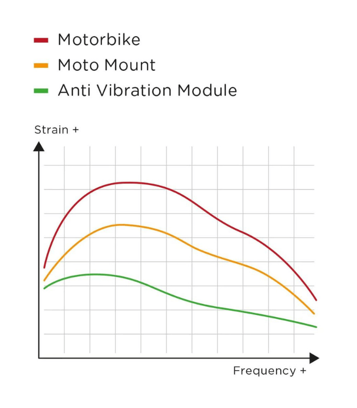 SP Connect Anti Vibration Module SPC+